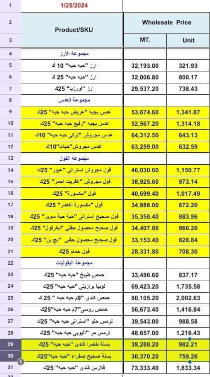 إرتفاع أسعار الحبوب والبقوليات اليوم الخميس 2024/01/25 3 391